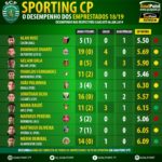 GoalPoint-Desempenho-Emprestados-201819-Sporting