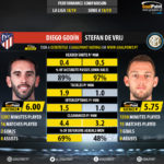 GoalPoint-Diego_Godín_2018_vs_Stefan_de_Vrij_2018-infog