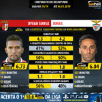 GoalPoint-Dyego_Sousa_2018_vs_Jonas_2018-infog