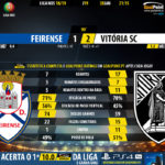 GoalPoint-Feirense-Guimaraes-LIGA-NOS-201819-90m