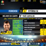 GoalPoint-Feirense-Guimaraes-LIGA-NOS-201819-MVP