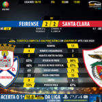 GoalPoint-Feirense-Santa-Clara-LIGA-NOS-201819-90m