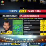 GoalPoint-Feirense-Santa-Clara-LIGA-NOS-201819-MVP