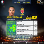 GoalPoint-French-Ligue-1-2018-Youri-Tielemans-infog