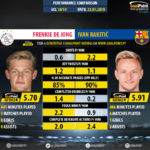 GoalPoint-Frenkie_de_Jong_2018_vs_Ivan_Rakitić_2018-UCL-infog