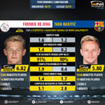 GoalPoint-Frenkie_de_Jong_2018_vs_Ivan_Rakitić_2018-infog