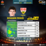 GoalPoint-German-Bundesliga-2018-Benjamin-Pavard-infog