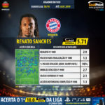 GoalPoint-German-Bundesliga-2018-Renato-Sanches-infog