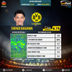 GoalPoint-German-Bundesliga-2018-Shinji-Kagawa-infog