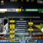 GoalPoint-Guimaraes-Moreirense-LIGA-NOS-201819-90m