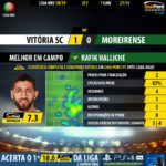 GoalPoint-Guimaraes-Moreirense-LIGA-NOS-201819-MVP