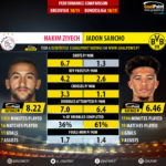 GoalPoint-Hakim_Ziyech_2018_vs_Jadon_Sancho_2018-infog