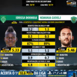 GoalPoint-Idrissa_Doumbia_2018_vs_Nemanja_Gudelj_2018-infog