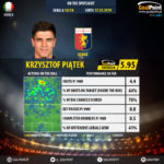 GoalPoint-Italian-Serie-A-2018-Krzysztof-Piątek-infog