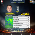 GoalPoint-Italian-Serie-A-2018-Paulo-Dybala-1-infog