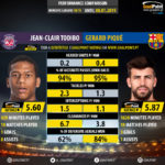 GoalPoint-Jean-Clair_Todibo_2018_vs_Gerard_Piqué_2018-infog