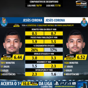 GoalPoint-Jesús_Corona_2018_vs_Jesús_Corona_2017-infog