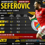 GoalPoint-Jogador-do-mes-Seferovic-Benfica-Liga-NOS-Janeiro-2019-1-infog