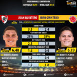 GoalPoint-Juan_Quintero_2018_vs_Juan_Quintero_WC2018-infog