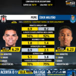 GoalPoint-Júlio_César_2018_vs_Éder_Militão_2018-infog