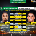 GoalPoint-Kevin-Prince_Boateng_2018_vs_Cristiano_Ronaldo_2018-infog