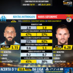 GoalPoint-Kostas_Mitroglou_2018_vs_Haris_Seferović_2018-infog