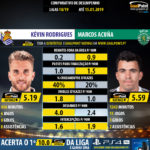 GoalPoint-Kévin_Rodrigues_2018_vs_Marcos_Acuña_2018-infog-20190115-110754