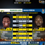 GoalPoint-Mamadou_Loum_2018_vs_Danilo_Pereira_2018-infog