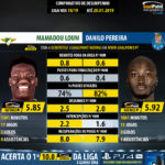 GoalPoint-Mamadou_Loum_2018_vs_Danilo_Pereira_2018-infog