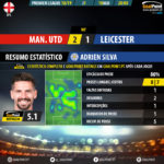 GoalPoint-Man-Utd-Leicester-English-Premier-League-201819-MVP