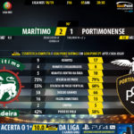GoalPoint-Maritimo-Portimonense-LIGA-NOS-201819-90m