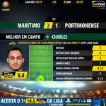GoalPoint-Maritimo-Portimonense-LIGA-NOS-201819-MVP