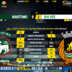 GoalPoint-Maritimo-Rio-Ave-LIGA-NOS-201819-90m