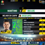 GoalPoint-Maritimo-Rio-Ave-LIGA-NOS-201819-MVP