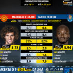 GoalPoint-Marouane_Fellaini_2018_vs_Danilo_Pereira_2018-infog