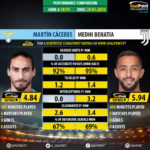 GoalPoint-Martín_Cáceres_2018_vs_Medhi_Benatia_2018-infog