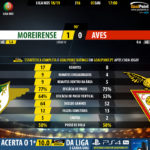 GoalPoint-Moreirense-Aves-LIGA-NOS-201819-90m