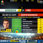 GoalPoint-Moreirense-Aves-LIGA-NOS-201819-MVP