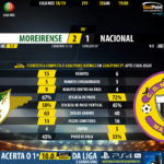 GoalPoint-Moreirense-Nacional-LIGA-NOS-201819-90m