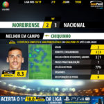 GoalPoint-Moreirense-Nacional-LIGA-NOS-201819-MVP