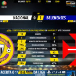 GoalPoint-Nacional-Belenenses-LIGA-NOS-201819-90m