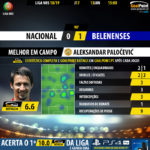 GoalPoint-Nacional-Belenenses-LIGA-NOS-201819-MVP
