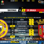 GoalPoint-Nacional-Braga-LIGA-NOS-201819-90m