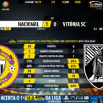 GoalPoint-Nacional-Guimaraes-LIGA-NOS-201819-90m