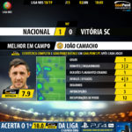 GoalPoint-Nacional-Guimaraes-LIGA-NOS-201819-MVP