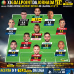GoalPoint-Onze-jornada-16-Liga-NOS-201819-infog