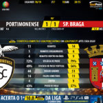 GoalPoint-Portimonense-Braga-LIGA-NOS-201819-90m