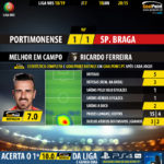 GoalPoint-Portimonense-Braga-LIGA-NOS-201819-MVP