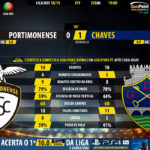 GoalPoint-Portimonense-Chaves-LIGA-NOS-201819-90m