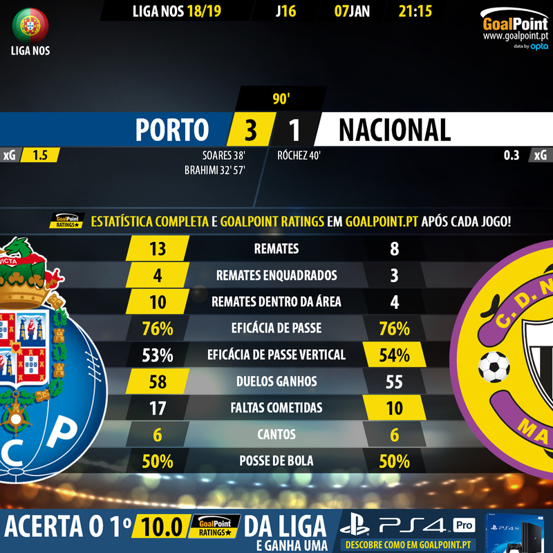 GoalPoint-Porto-Nacional-LIGA-NOS-201819-90m